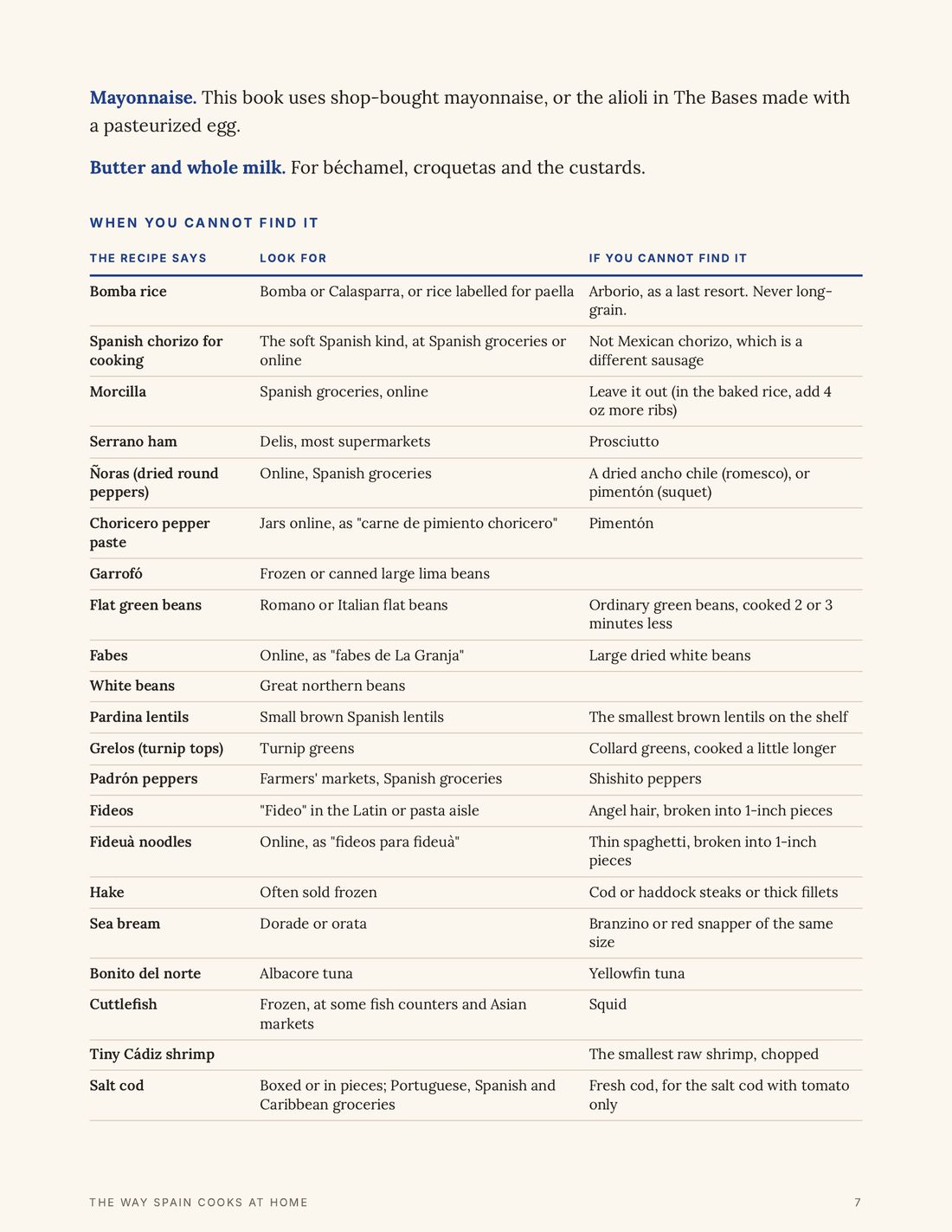 The pantry chapter's table of US swaps